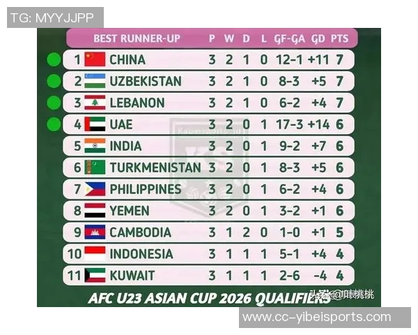 2027年亚洲杯24强名单初现国足成功晋级引发热议
