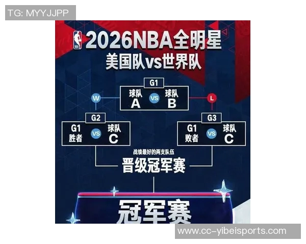 全明星赛阵容即将揭晓Stein透露美国队与世界队名单将于周三公布